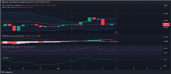 当BNB Chain遇上L2时代：一场关于未来的深度对话