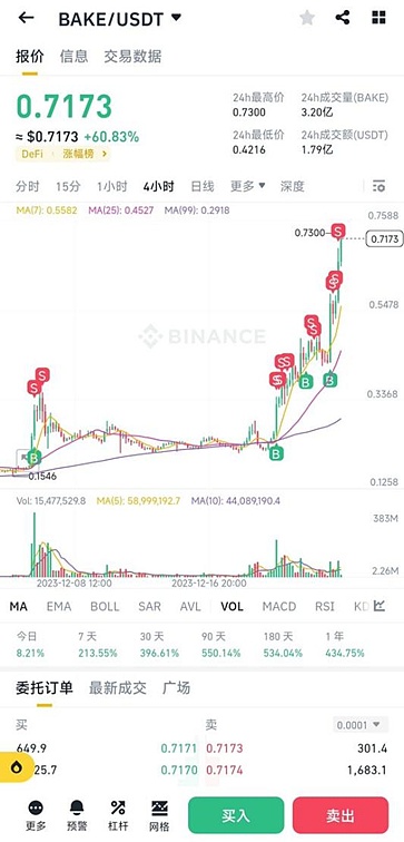 从veDAO到TrendX：一位老投资人的观察手记