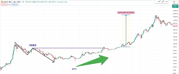 监管风暴来袭：CFTC联手纳斯达克会给加密世界带来什么？