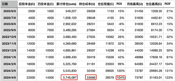 加密货币市场风云录：ETF进展与监管风暴交织