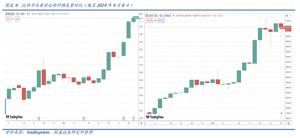 香港STO新政深度解读：当传统金融遇上区块链技术