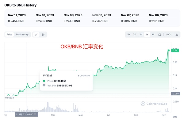 币圈周记：当经济数据遇上加密狂欢