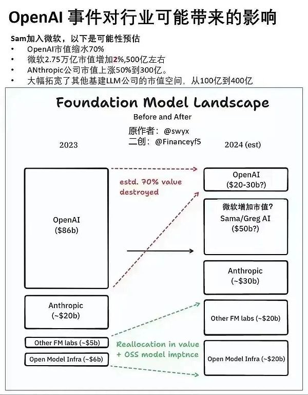 市场风向突变：以太坊看跌情绪悄然退场