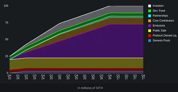 UN Global：与你共同探索区块链的未来