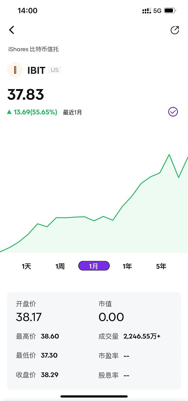 狗狗币决战0.22美元：30亿交易量背后隐藏的市场暗战