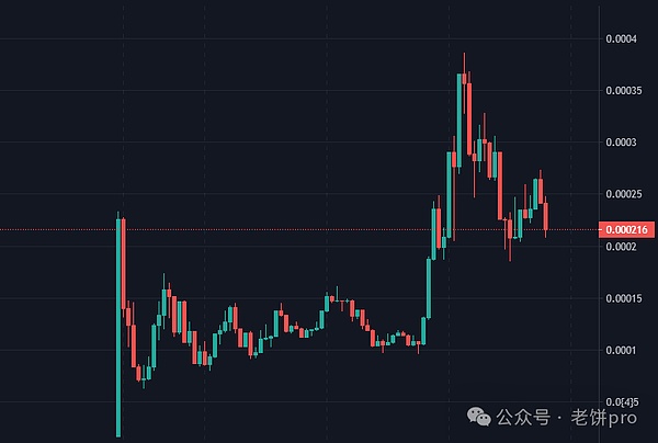 链游圈大事件：多家明星项目最新动态解析