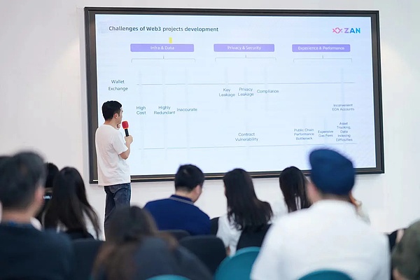 深度解析Fetch.ai：当AI遇上区块链的未来世界