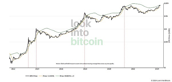 10.3比特币交易复盘：一次完美的策略执行