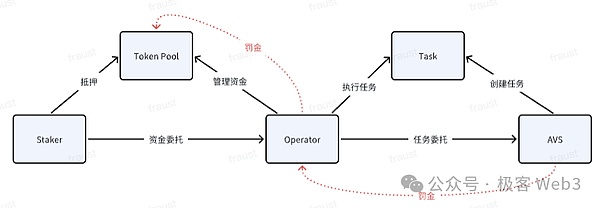 山寨币狂欢季来临？老韭菜的实战观察笔记