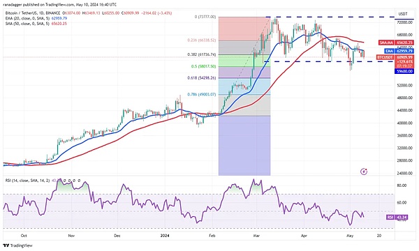 战争、金融与比特币：一位华尔街老兵的忧思录