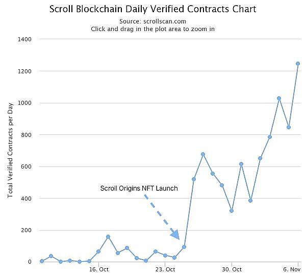 比特币站稳35000后，接下来会怎么走？