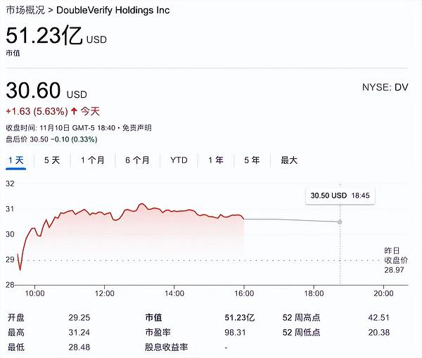 Web3.0：新时代的国际协作网络该如何破局？