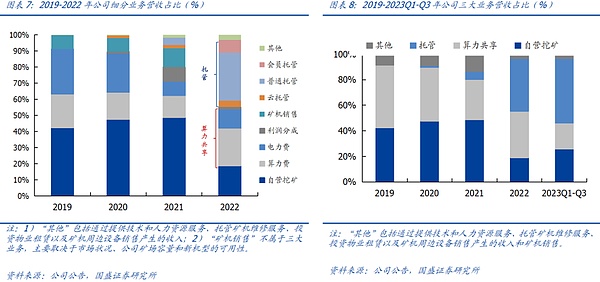 一周暴涨王：FTT、ZRK、TIA三大潜力币深度解析
