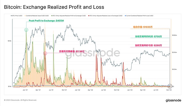 Coinbase终于要牵手闪电网络了！创始人亲口证实这一重大决定