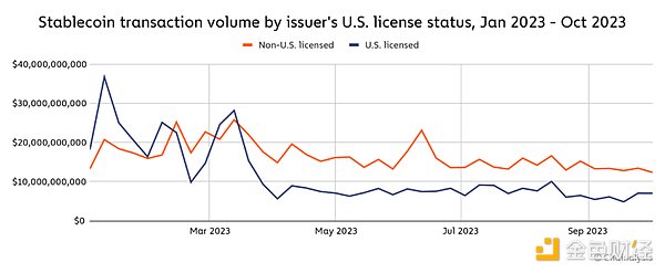 USDe高收益狂欢背后的隐忧：拆解这场危险的资本游戏