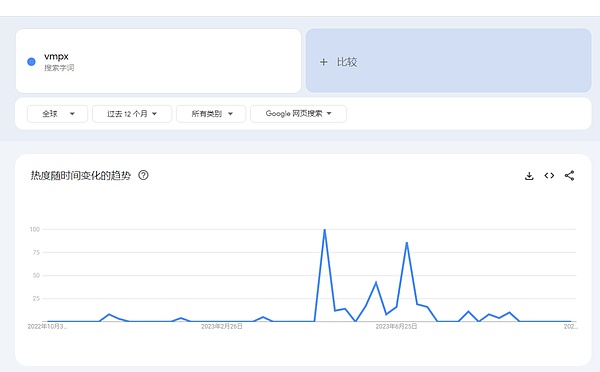 比特币短线反弹？老韭菜告诉你：这是最后的逃命机会！