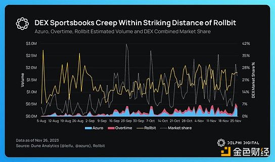 巨头们的造链运动：Stripe和Circle为何不愿搭便车？