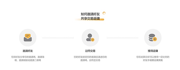 2023年10月最值得关注的三大加密货币：莱特币、Solana和Tradecurve凭什么脱颖而出？