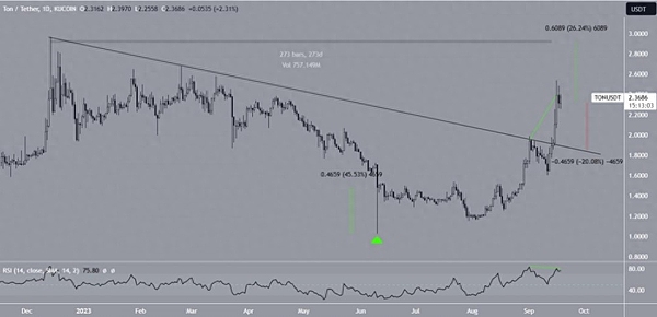 Chainlink研究报告深度解读：LINK代币真的能翻20-30倍？