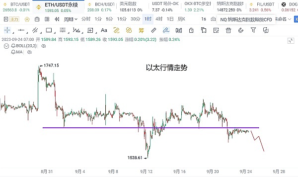 当熊市定投窗口逐渐关闭时，我在想些什么