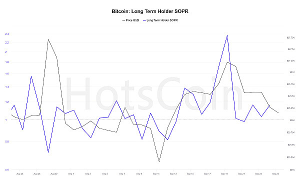 XRP近期走势令人担忧，市场恐将迎来更剧烈震荡