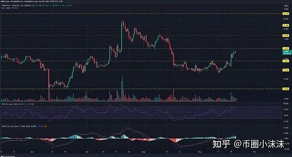 DEX市场硝烟再起：CoWSwap为何成为UniswapX抄袭风波焦点？