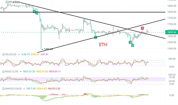 XRP或将突破关键阻力位？分析师揭秘数字货币未来走势