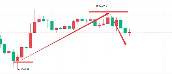 DeFi信用革命：区块链金融的下一个引爆点？