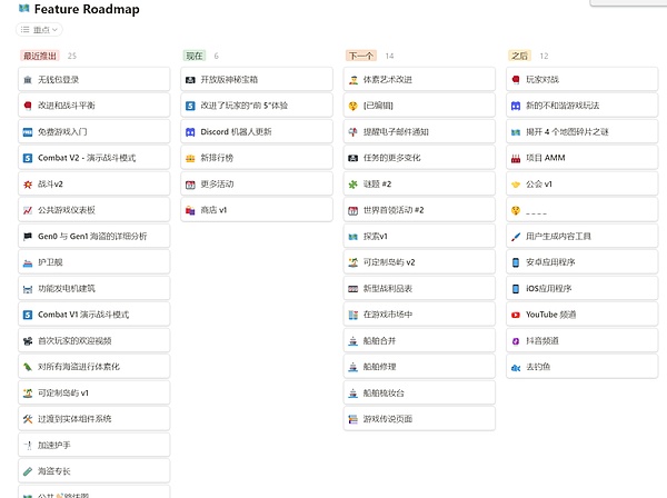10.25加密货币操作实录：我的止盈心路历程