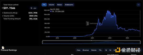 加密货币寒冬？别急着唱衰，Web3革命才刚刚开始